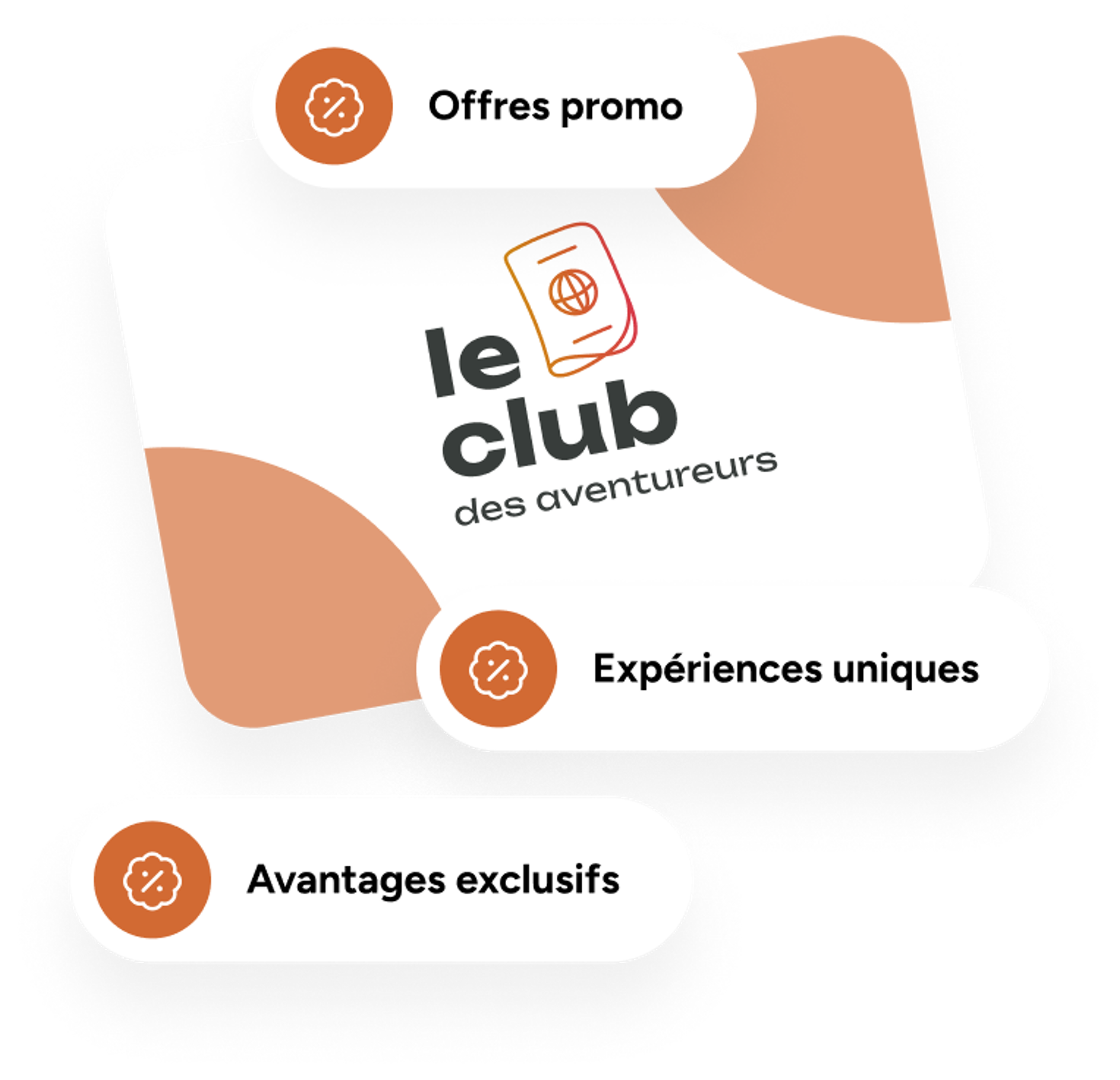 La carte et les avantages du programme de fidélité le Club des Aventureurs de l'agence de voyages Les Aventureurs